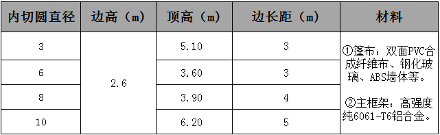 17153249221005476672.jpg 六邊形篷房參數(shù).jpg